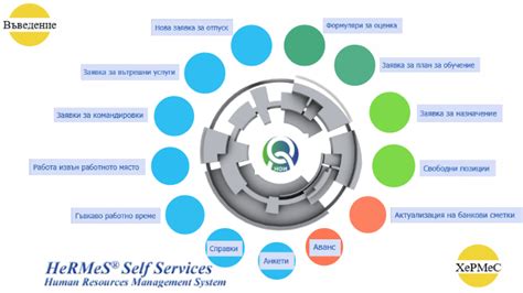 hermes self service sopharma